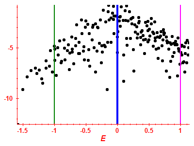 Strength function log